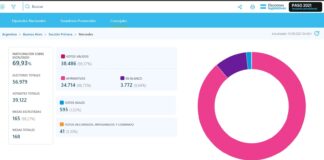 La ola amarilla de nación y provincia también pasó por Mercedes