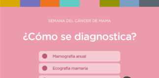 SEMANA DE CONCIENTIZACIÓN SOBRE EL CÁNCER DE MAMA – Del 18 al 22 de octubre