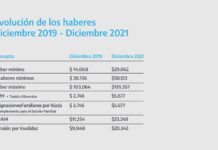 Alcanzará a más de 16 millones de argentinos y argentinas