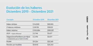 Alcanzará a más de 16 millones de argentinos y argentinas