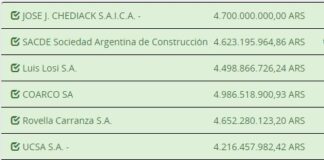 Ruta 5, se licitó obra de 20 kilómetros entre Mercedes y Suipacha