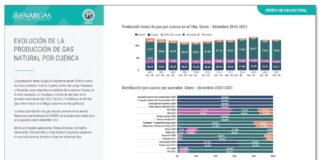 “Panorama Gasífero” de diciembre de 2021: un análisis de las principales variables relacionadas con la oferta y la demanda de gas natural