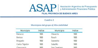Mercedes, entre los 30 municipios de la Provincia que encabezan el ranking de transparencia