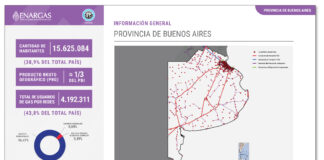 Nuevo Informe Provincial de Buenos Aires sobre la evolución del servicio público de gas por redes