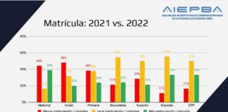 Educación privada en Provincia de Buenos Aires