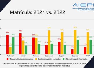 Educación privada en Provincia de Buenos Aires