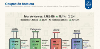 El turismo cierra un año histórico
