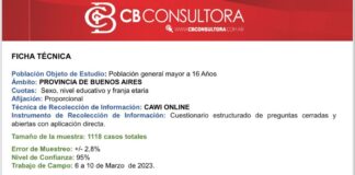 Paridad entre Santilli y Kicillof en la provincia de Buenos Aires