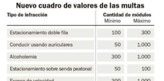 Cruzar en rojo puede costar hasta $257.000