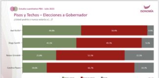 Kicillof y Santilli polarizan las PASO en la Provincia