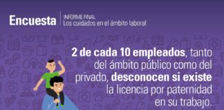 2 de cada 10 trabajadores en la Provincia desconocen si existe licencia por paternidad en su trabajo