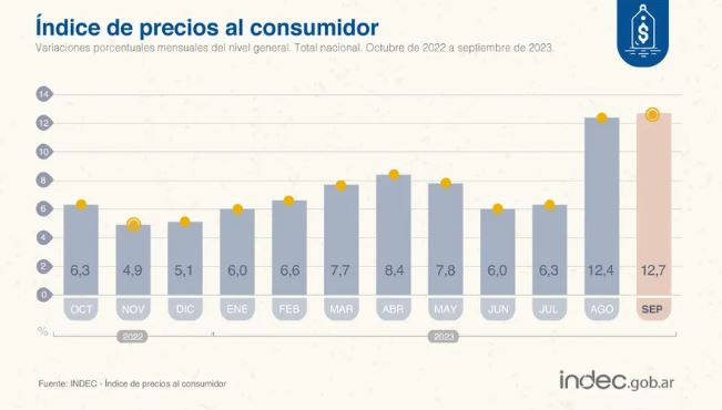 INFLACION