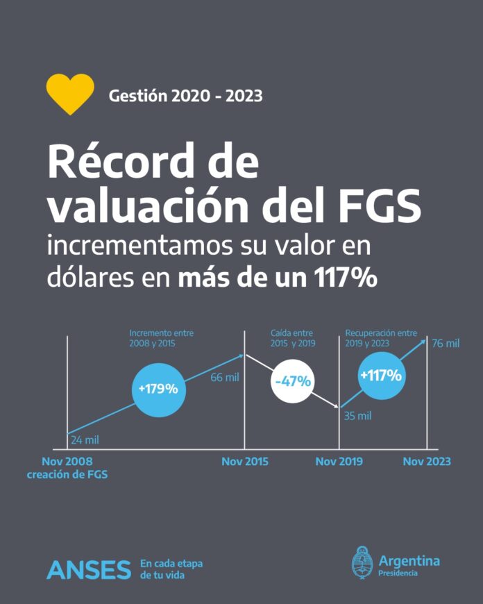 ANSES