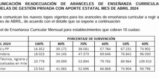 Autorizan nuevo cuadro tarifario para colegios de capital y provincia