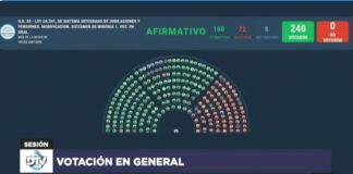 La oposición aprobó una nueva fórmula de movilidad jubilatoria