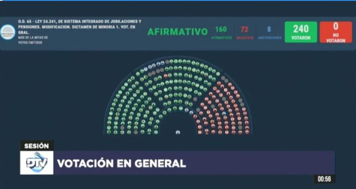 MOVILIDAD JUBILATORIA