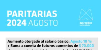 Trabajadores municipales con un cierre paritario del 214,54% de aumento en 2024