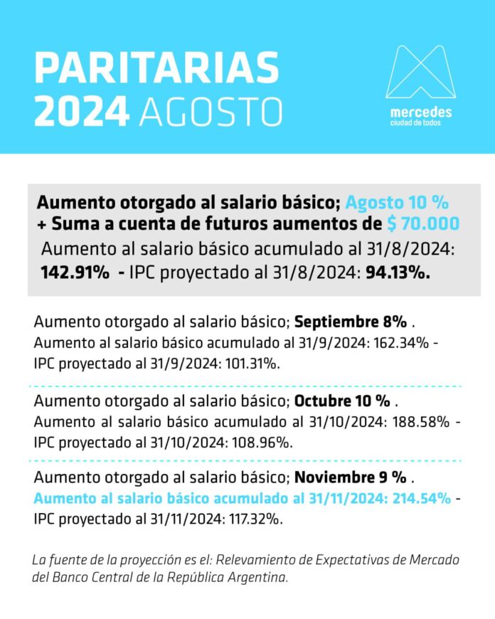 PARITARIAS