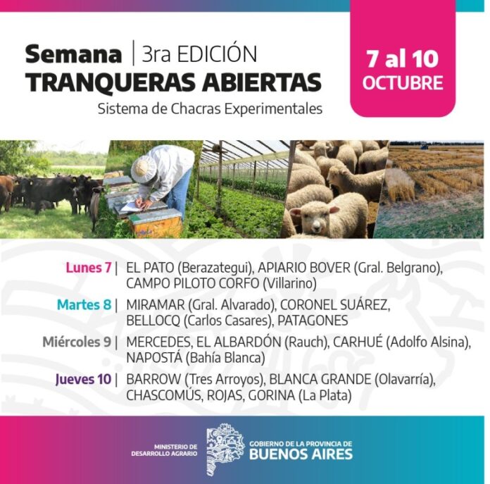 TRANQUERAS ABIERTAS