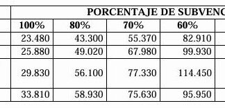 DEFINIERON EL AUMENTO DE LAS CUOTAS DE LOS COLEGIOS PARA DICIEMBRE Y MARZO: CUÁLES SON LOS NUEVOS TOPES ARANCELARIOS