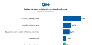 «El balance no fue bueno»: así le fueron las ventas minoristas de Navidad