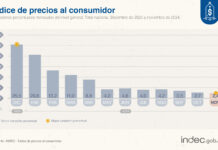 La inflación de noviembre fue del 2,4%