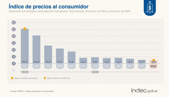 indec
