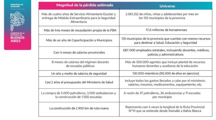 COPARTICIPACIÓN PBA 2