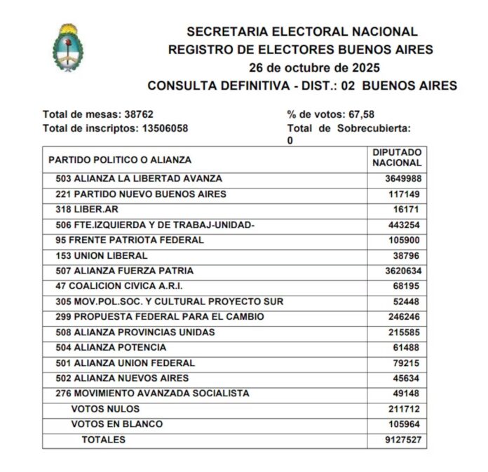ELECCIONES