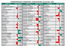 Números en baja del nuevo CUD 2026: Mercedes bajo 4,44%