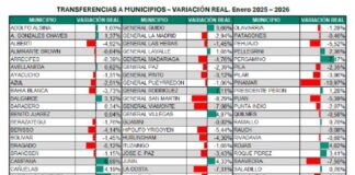 Números en baja del nuevo CUD 2026: Mercedes bajo 4,44%