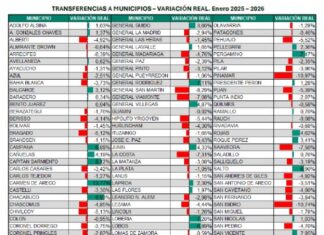 Números en baja del nuevo CUD 2026: Mercedes bajo 4,44%