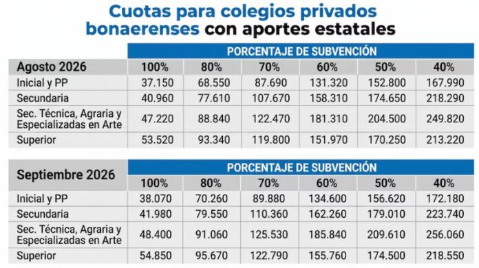 AUMENTO ESCUELAS PBA