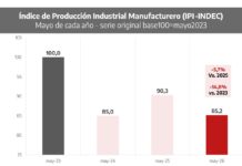 Datos oficiales: el empleo industrial no logra recuperarse