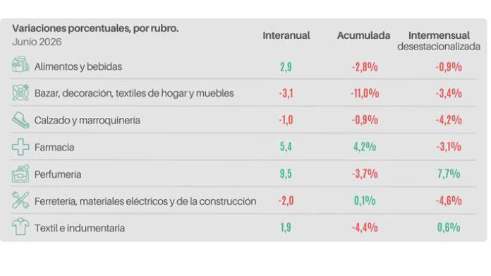 DATOS PYMES