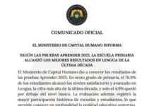 Pruebas Aprender 2025: 7 de cada 10 alumnos de primaria tuvieron los niveles esperados en Lengua
