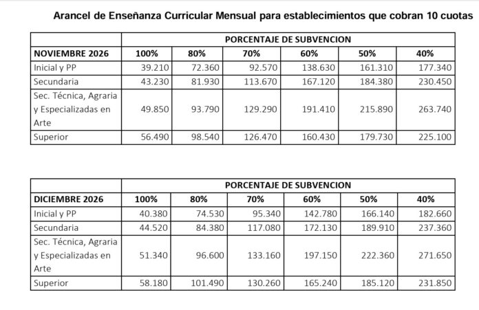AUMENTO ESCUELAS