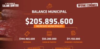 El Municipio presentó el balance económico de la 51ª Fiesta Nacional del Salame Quintero